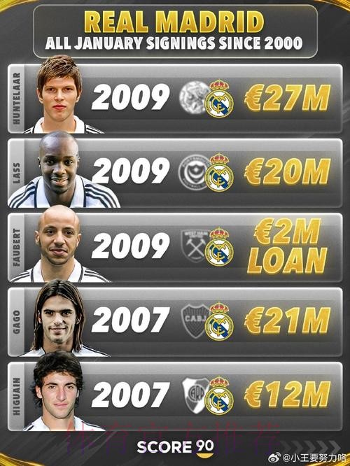 雷尼尔冬窗不会离开多特 皇马依然对他寄予厚望 雷尼尔冬窗不会离开多特 皇马依然对他寄予厚望