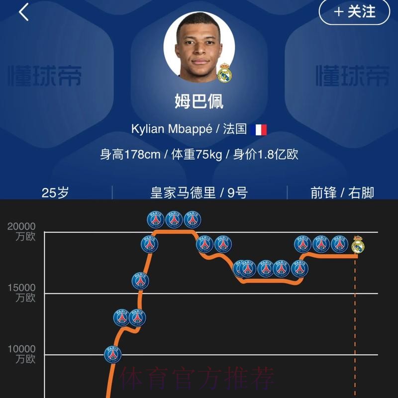 皇马官宣18岁天才租借加盟多特2年!集齐五大00后