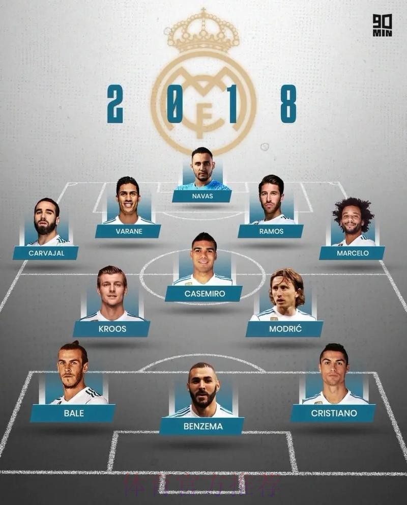 皇马对比利亚雷亚尔大名单:本泽马、莫德里奇领衔